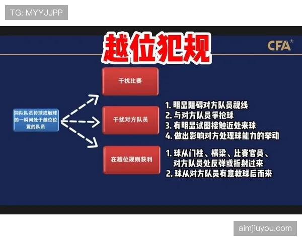 假动作是否构成犯规？关键看欺骗性动作是否违反足球规则